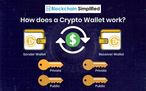 How to crypto