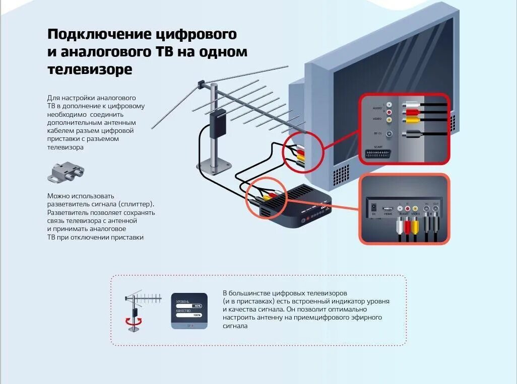 Подключить к новому телевизору приставку. Эфирное цифровое Телевидение схема подключения. Как подключить аналоговый телевизор к цифровому телевизору. Схема эфирного цифрового телевидения в доме на 8 телевизоров. Схема подключения нескольких ТВ на цифровое Телевидение.