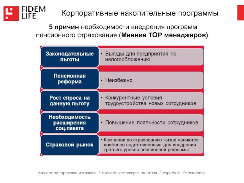Программа страхования 5. Программы страхования жизни. корпоративная пенсионная программа. накопительное страхование жизни. эксперт по страхованию.