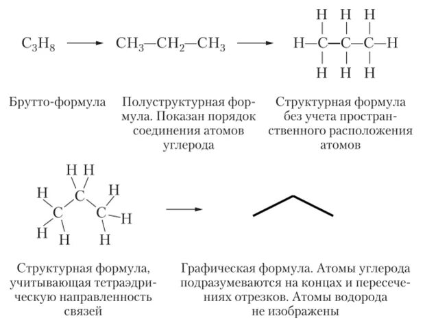 Химические формулы органических веществ. Органическая химия структурные формулы веществ. Структурные формулы соединения в органической химии. Типы формул в органической химии. Виды структурных формул в органической химии.