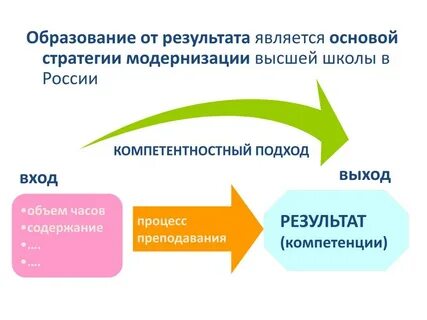 Входящие п