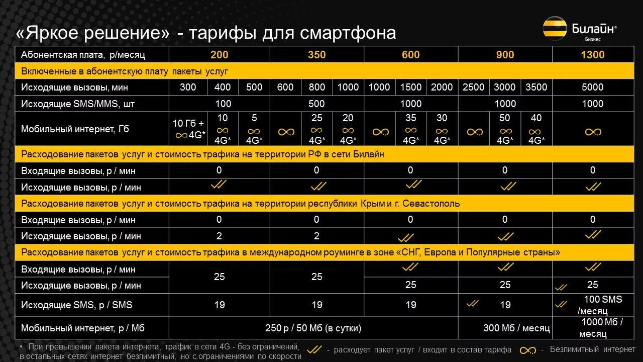 Билайн тариф яркий. Яркое решение билайн 2022. Яркое решение билайн 2022. Яркое решение билайн 2022. Яркое решение билайн корпоративный.