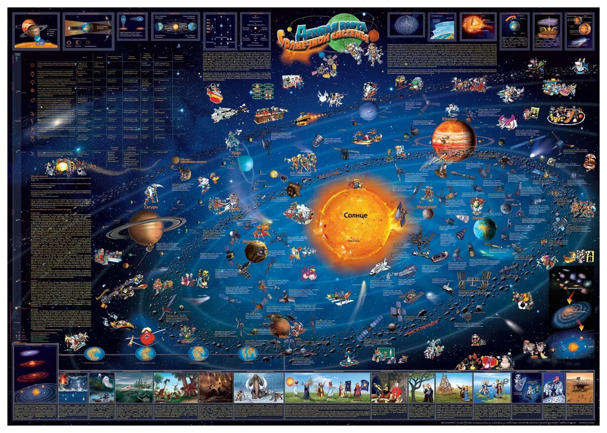 Solar system map. Настенная детская иллюстрированная карта солнечной системы 137х97см. Настенная карта Геоцентр детская карта солнечной системы. Пазл ГЕОДОМ Солнечная система (4607177452210), 260 дет.. Игровой набор Safari Ltd Солнечная система 663616.