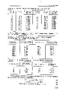 Плотность растворов метанола