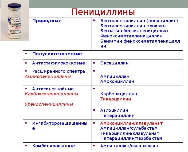 Пенициллины антибиотики препараты