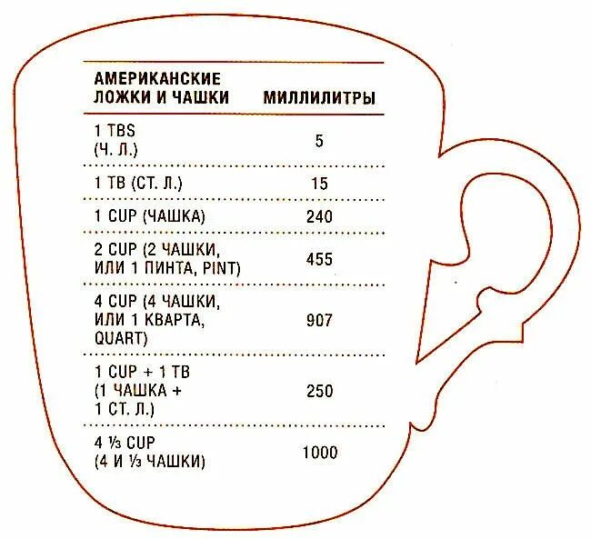 Мера в миллилитрах. Американская чашка в граммах. Американская мера объема. Американская мерная чашка в граммах.