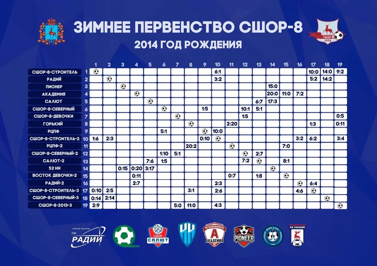 Зимнее первенство по футболу Нижний Новгород. Радий зимнее первенство 2014 год. Таблица зимнего Кубка РПЛ 1924г.. Как пишется зимнее первенство.