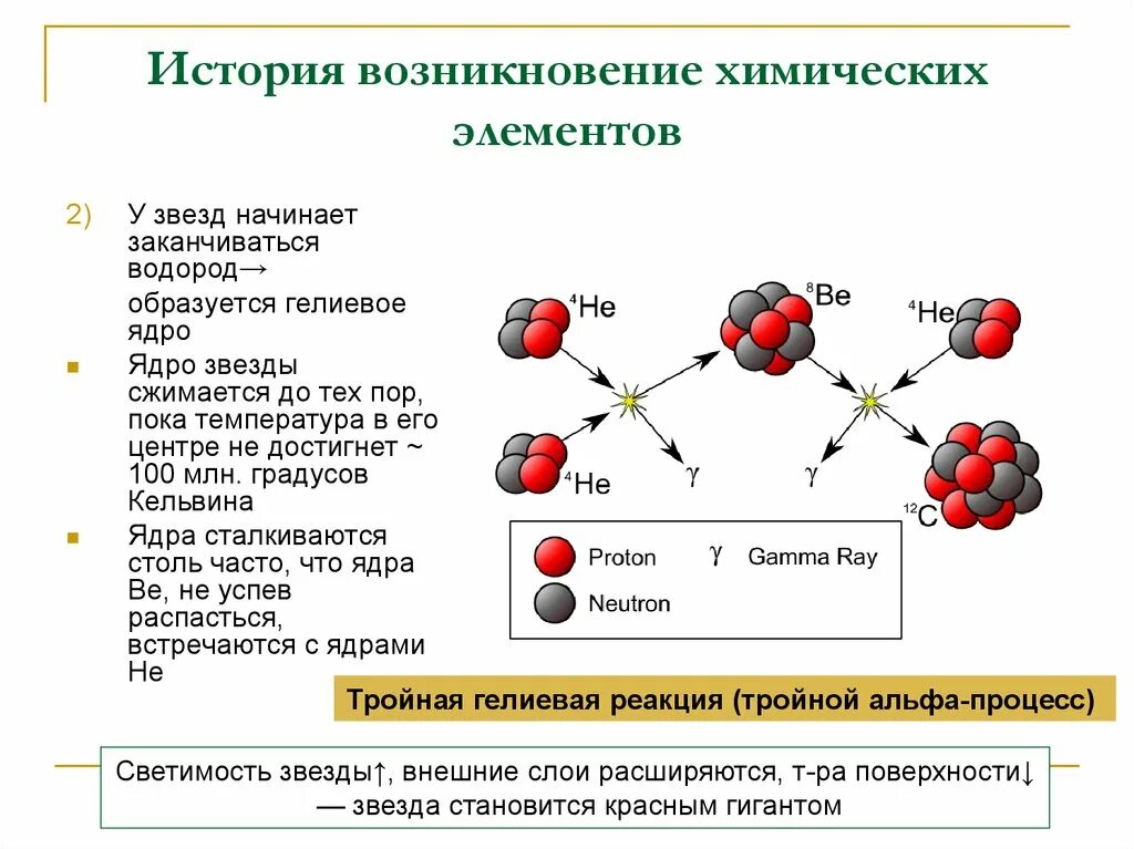 Открытие нового элемента. Как появились химические элементы. Происхождение химических элементов звезд. История происхождения химических элементов. Как образуются химические элементы.