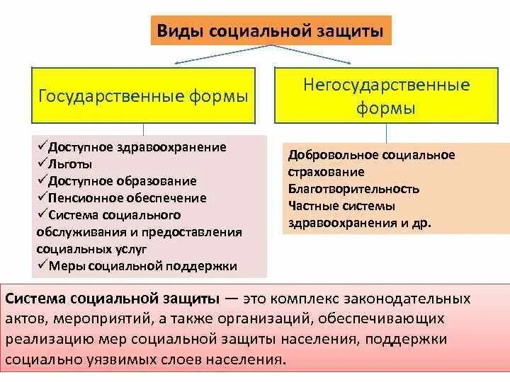 Социальная защита и социальное обеспечение. Виды социальной защиты. Социальная защита социальное обеспечение социальное страхование. Вмлы соц защиты и обеспечения.