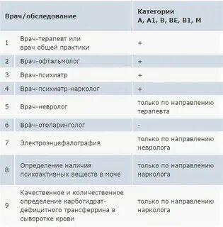 Каких специалистов проходят в 2 года