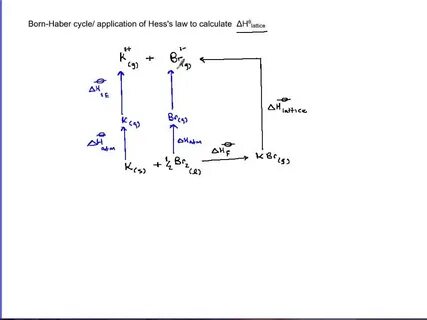 Mgcl2 и nh3