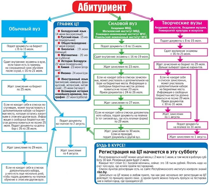 Учет абитуриента