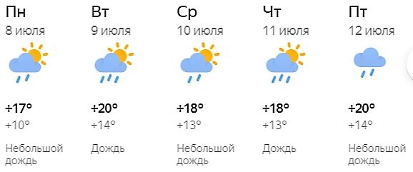 Погода на завтра в ижевске. Погода на 12. Прогноз погоды на 12 июля. Погода на 10 июля. Какая погода будет на 10 июль.