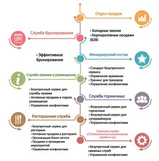 Шаги сервиса официанта ImmunoCap.ru
