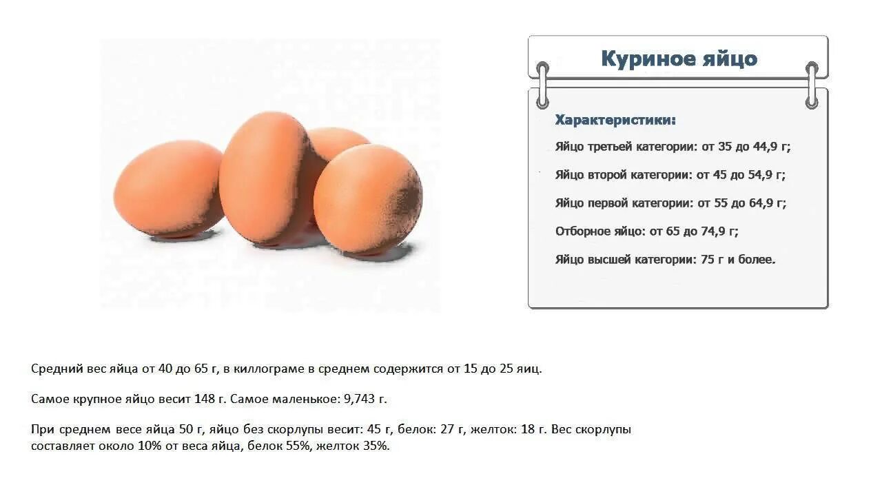 Сколько грамм в сыром яйце. Сколько весит белок 1 яйца. Вес белка и желтка в яйце с0. Вес 1 яйца куриного. Вес одного белка куриного яйца с1.