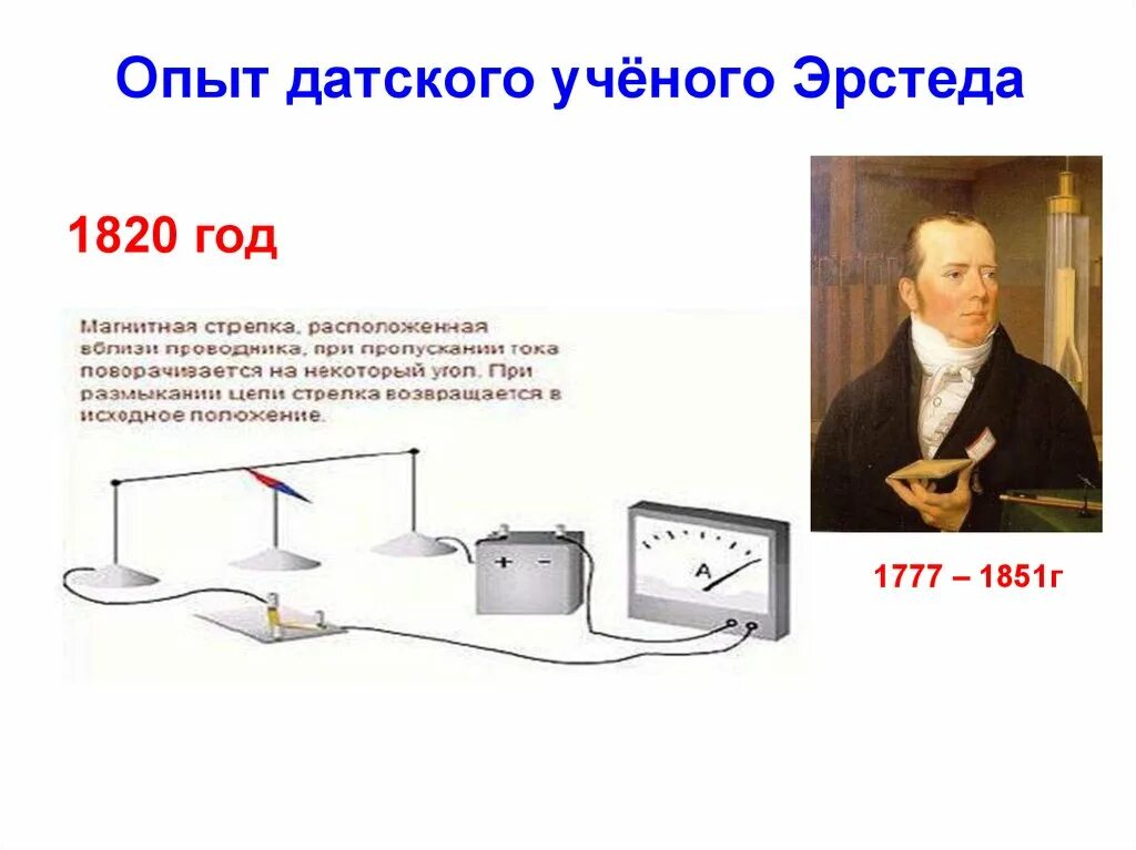 Опыт датского ученого Ханса Эрстеда. Опыт Эрстеда 1820. Ханс Кристиан Эрстед опыт. Опыт Эрстеда физика 8 класс.