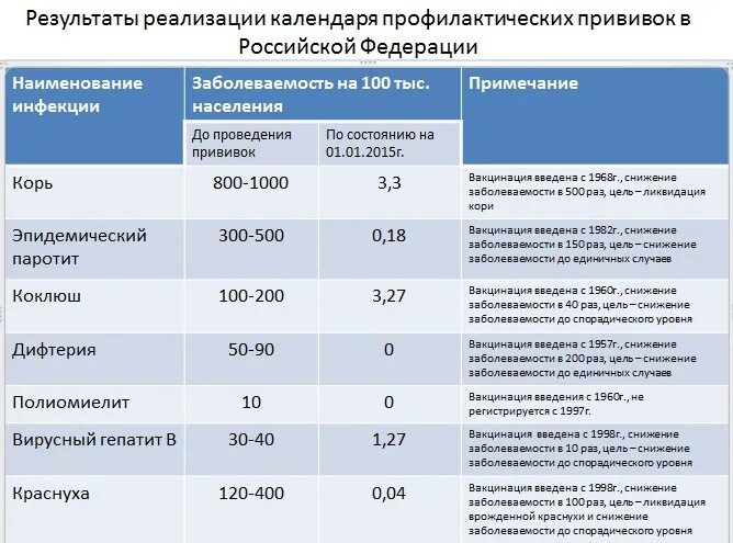 Процент гарантии. Сколько должен быть процент вакцинации. Ревакцинация в Липецкой области. Посчитать процент иммунизации работников. Процент вакцинации маленькое.