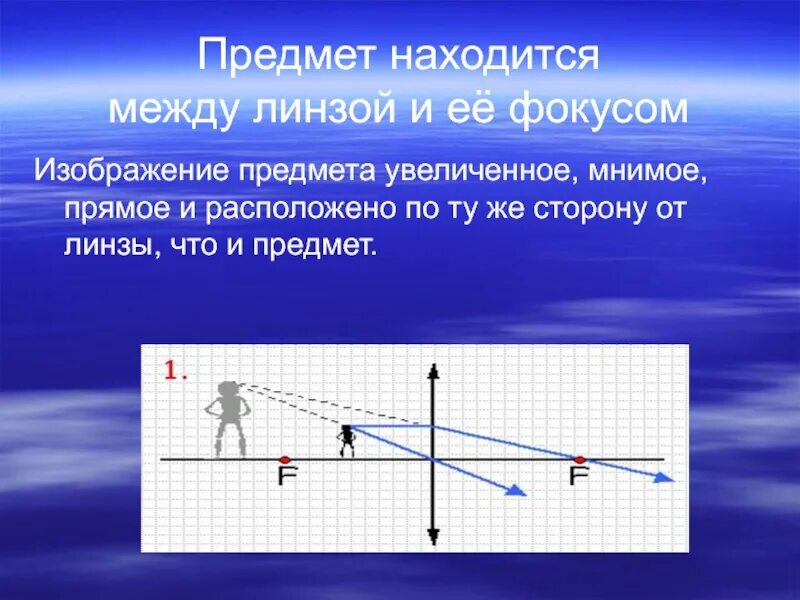 Могут ли линзы давать мнимые изображения