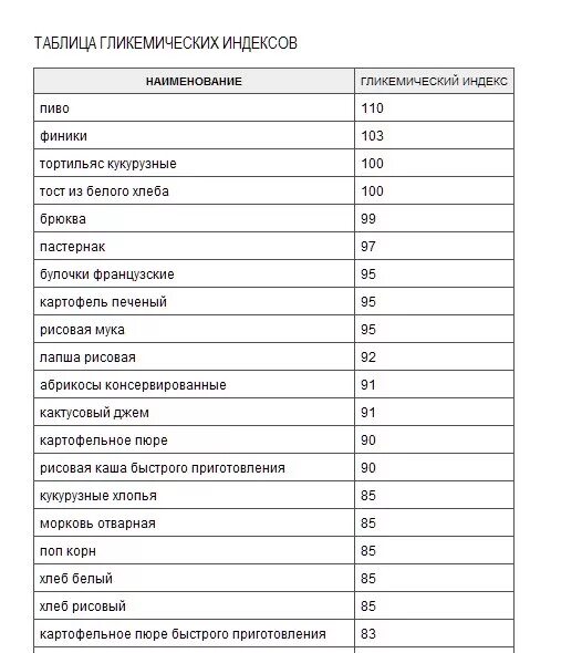 Гликемический индекс соусы таблица. Таблица гликемических индексов сахарозаменителей. Гликемический индекс заменителей сахара таблица. Гликемический индек сахар таблица. Ги каш на воде