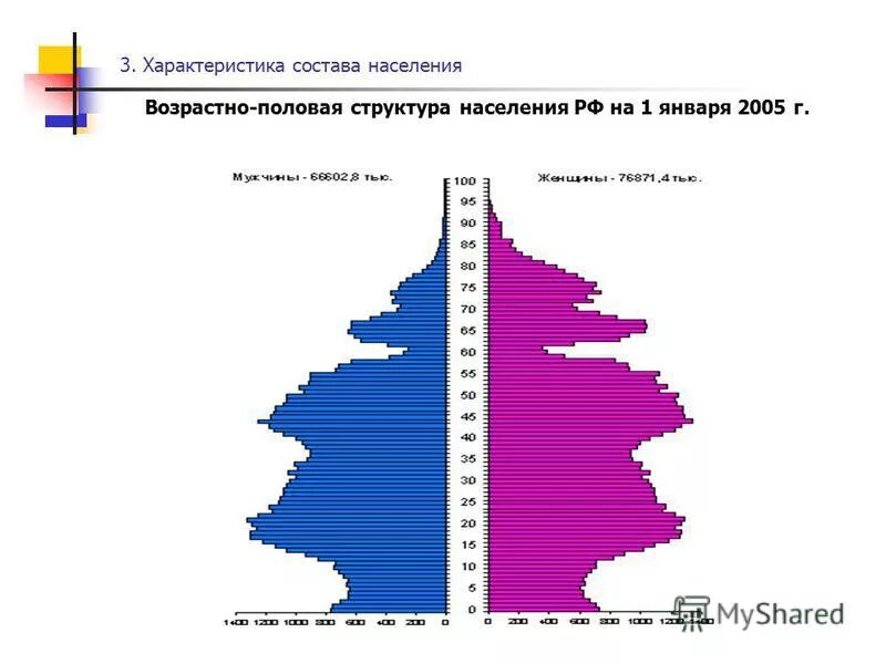 половая структура населения египта