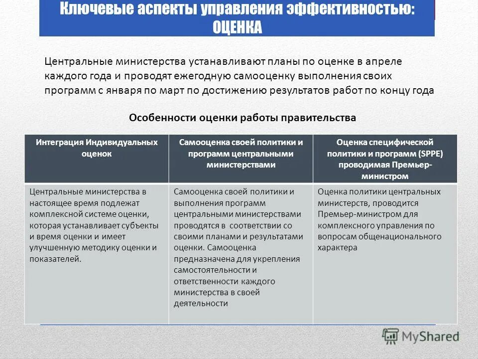 система управления регионом. территориальный аспект это. европейской ассоциации гарантии качества в высшем образовании. региональный аспект это. предметом регионального управления не является.