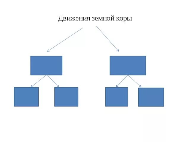 Движение земной коры 2 5 класс география. Движение земной коры. Схема движения земной коры. Виды движения земной коры. Вертикальные движения земной коры.