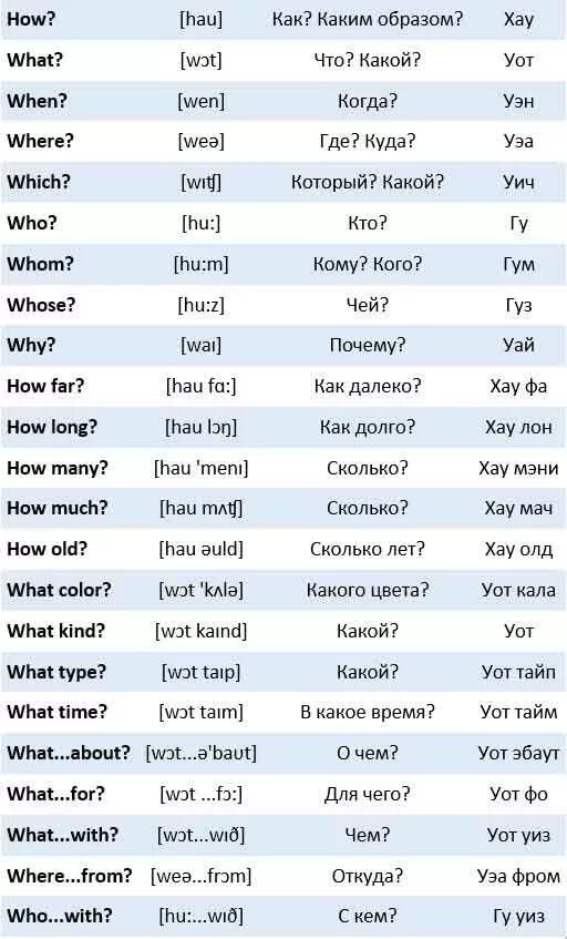 Вопросы на английском с транскрипцией. Вопросы в английском языке таблица с транскрипцией. Слова вопросы на английском языке с переводом. Вопросительные слова на английском с произношением.