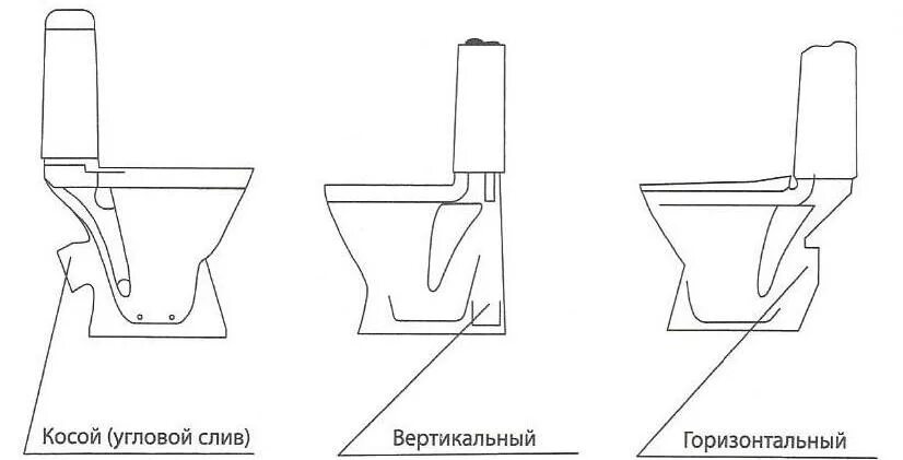 Какой ставить унитаз. Унитаз тарельчатый с косым выпуском с цельноотлитой полочкой. горизонтальный слив подсоединение унитаза.. унитаз laguna 710703. унитаз тарельчатый с косым выпуском с цельнолитой полочкой.