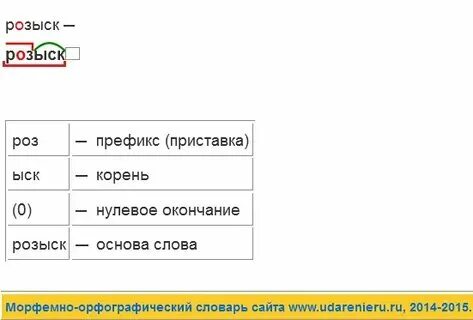 Употреблять разбор слова