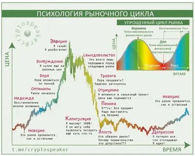 Почему долгий цикл