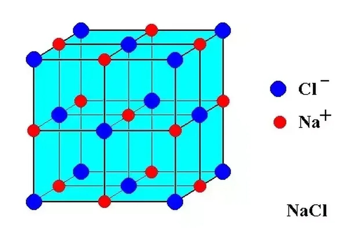 Кристаллическая решетка NACL. NACL структура кристалла. Элементарная ячейка натрий хлор. Ионная решетка хлорида натрия. Метан решетка