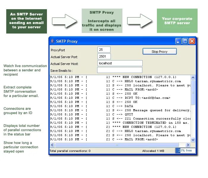 Proxies static