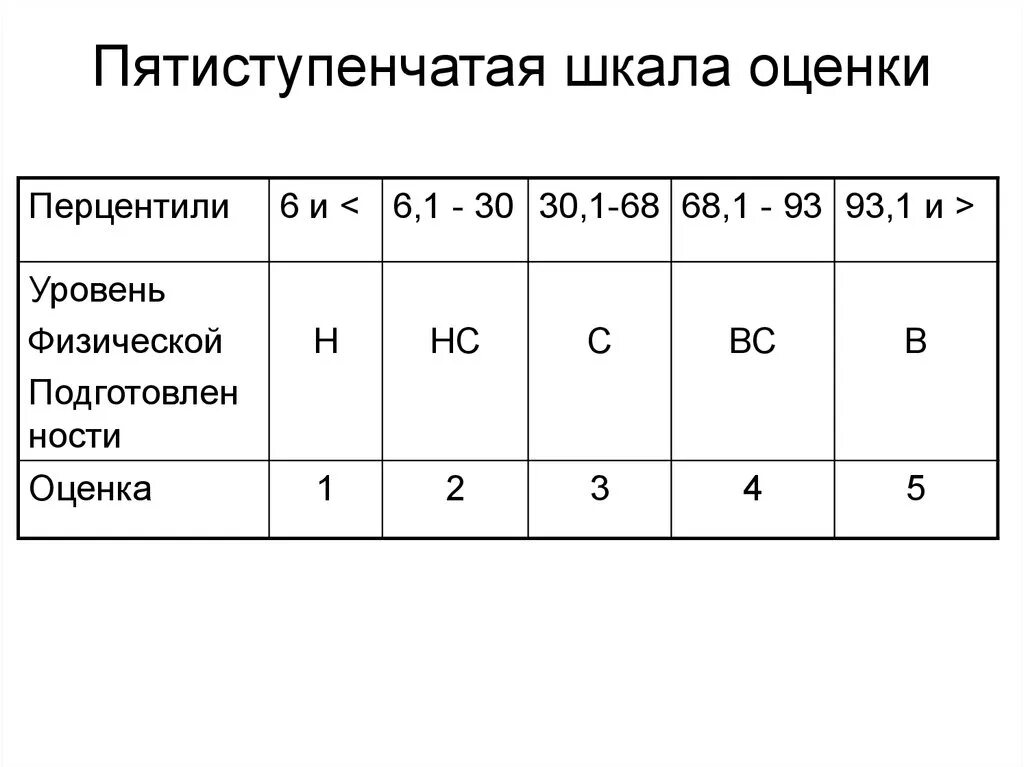 Шкала оценки для презентации. Стандартная шкала. Шкала коммуникативных склонностей. Стандартная шкала оценок. Шкала для оценивания самостоятельной работы.