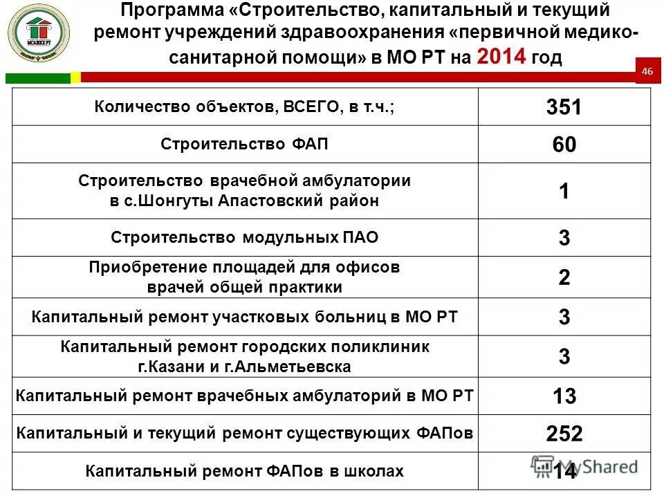 Региональная программа капитального ремонта. Программа капитального строительства. Программа капитального строительства. Функции технического надзора в строительстве. Этапы строительства объекта недвижимости.