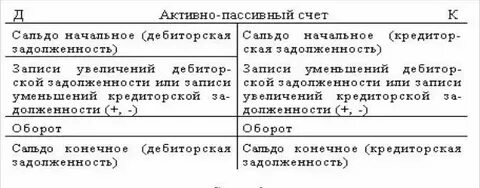 Активный и пассивный 4 20