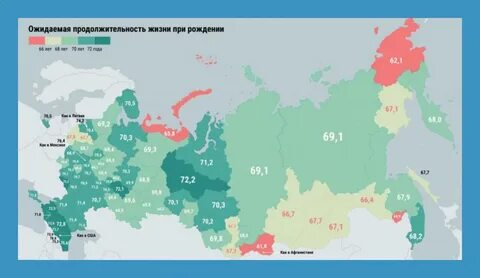 Средняя длина жизни