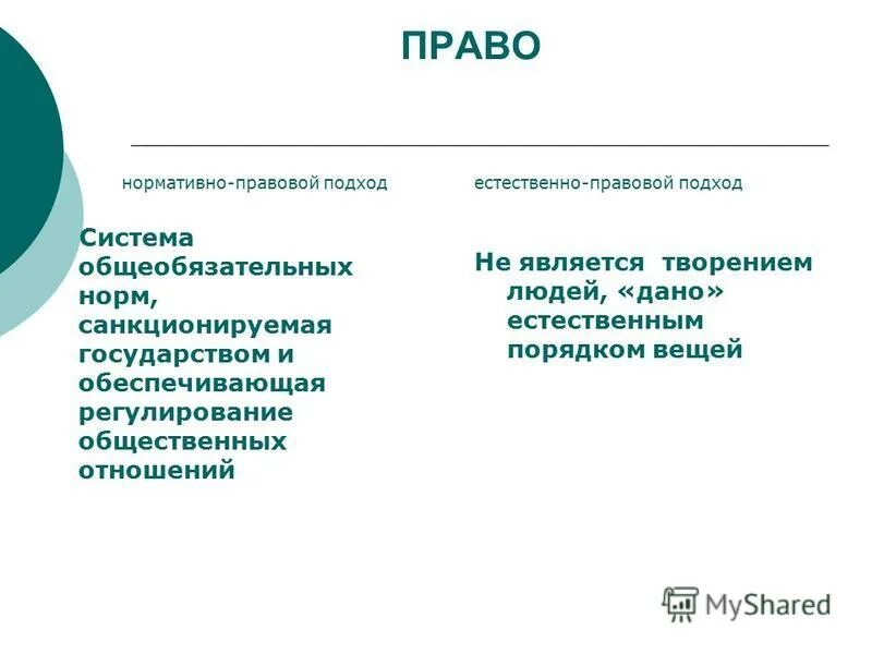 Естественно-правовой подход к пониманию права. Современные подходы к пониманию права нормативные подходы. Подходы к пониманию права. Естественно-правовая теория плюсы и минусы. Плюсы естественно правового подхода.