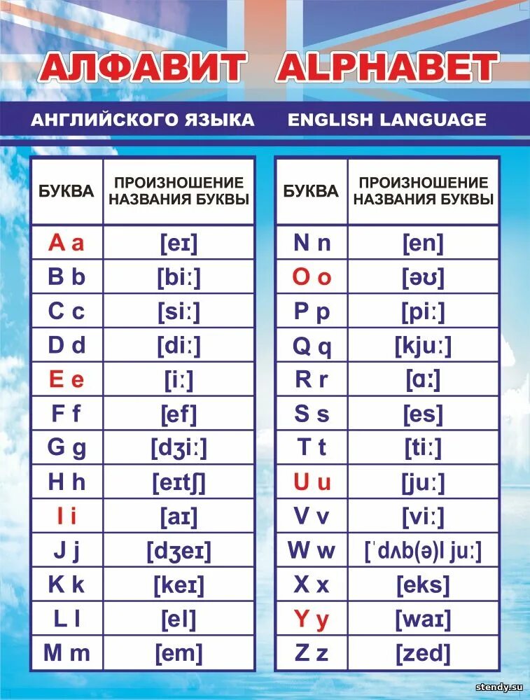 Транскрипция в английском языке русскими буквами