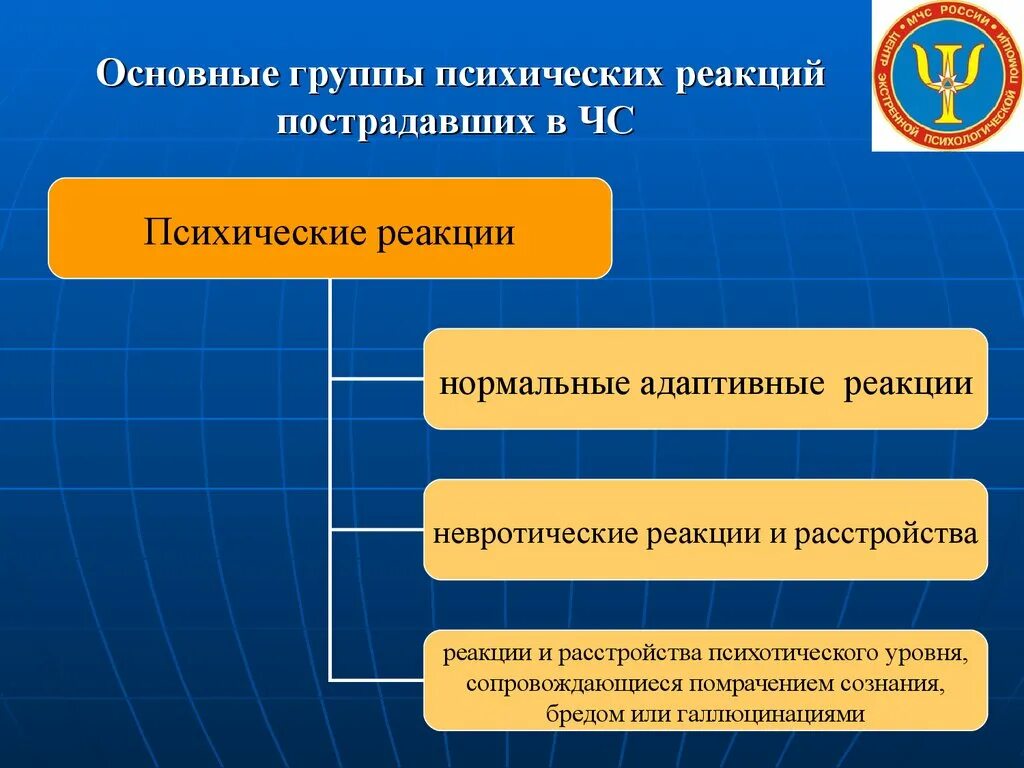 Психические реакции. Группы пострадавших в ЧС. Нормальные психические реакции. Основные группы психических пострадавших в ЧС. Особенности психических реакций