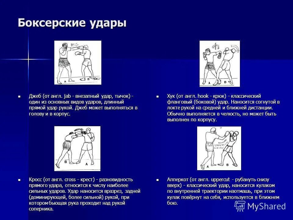 Сколько длится удар. Виды ударов в боксе. Удары в боксе названия. Наименование ударов в боксе. Названия базовых ударов в боксе.