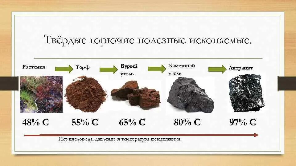 Кроме угля