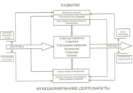 3 принятие стратегических решений