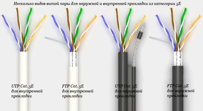 Категории сетевых кабелей. Витая пара маркировка 5e. Кабель категории 6 UTP маркировка. Кабель UTP 2 пары внешний. Витая пара интернет кабель маркировка кабеля 4 жилы.