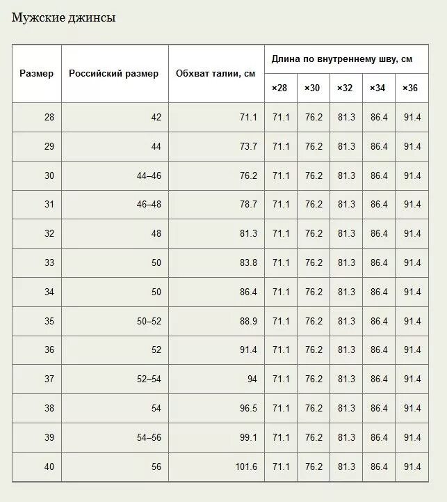 Размер мужских джинс 36 на русский размер. Размер 34 джинсы мужские на русский размер. 36 Размер брюк мужских таблица. Джинсы мужские 36 размер на русский размер. Размер 32 34 мужской