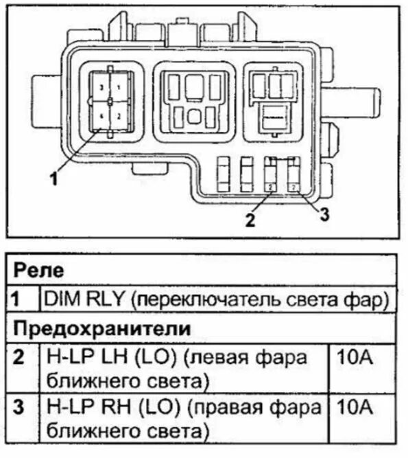 Тойота 2001 год предохранители. Схема предохранителей Toyota Camry 2002 год. Тойота 20 реле дальнего света. Блок для предохранителей Тойота Камри 2003. Предохранитель дальнего света тойота