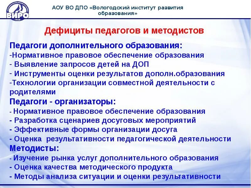 Недостатки образовательной организации. Профессиональные дефициты педагогических работников. Профессиональные дефициты воспитателя. Виро Вологда. Дефициты педагога дополнительного образования.