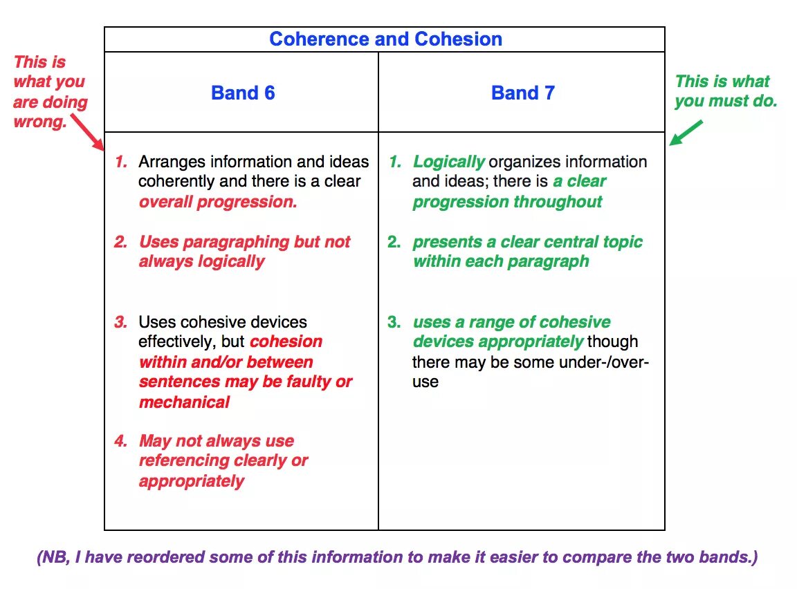 Cohesion and coherence. Coherent and cohesive. Coherence and Cohesion difference. Coherence and Cohesion examples.