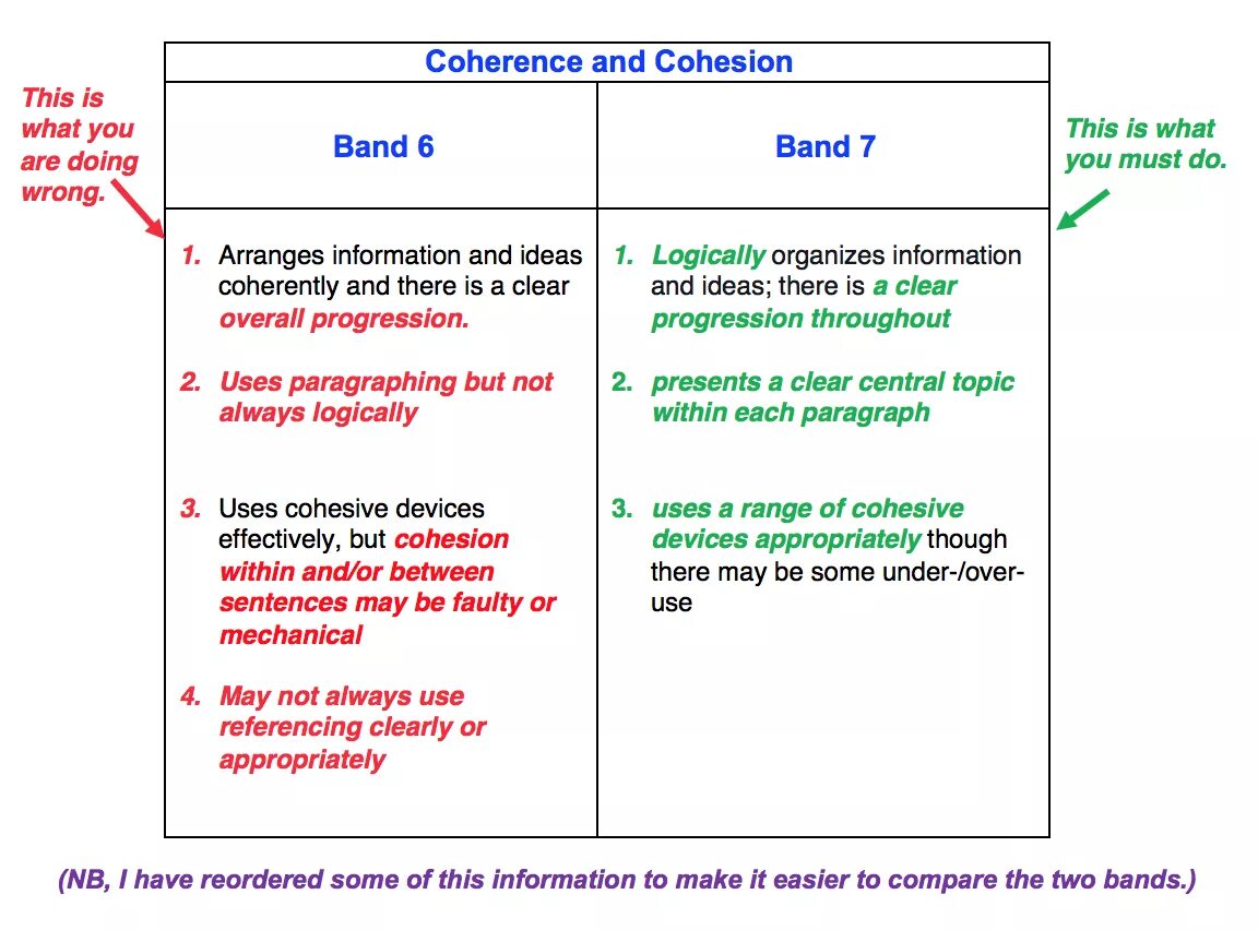 Is is being разница. Cohesion and coherence. Coherent and cohesive. Coherence and Cohesion difference. Coherence and Cohesion examples.