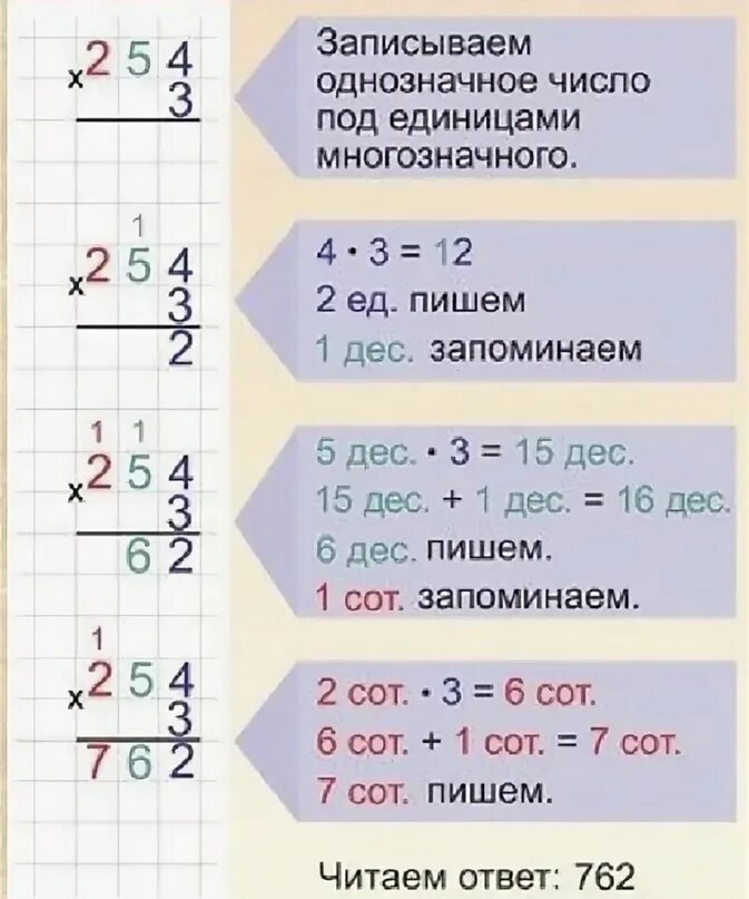 Письменное умножение многозначных чисел на однозначное. Алгоритм умножения в столбик на однозначное число. Как научить ребёнка делить двузначные числа на однозначное 3 класс. Деление двузначного числа на однозначное 3 класс примеры. Как умножать в столбик трехзначные числа на однозначное.