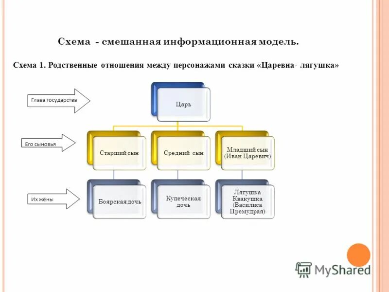 Выберите образную модель фотография схема текст формула - TouristMaps.ru